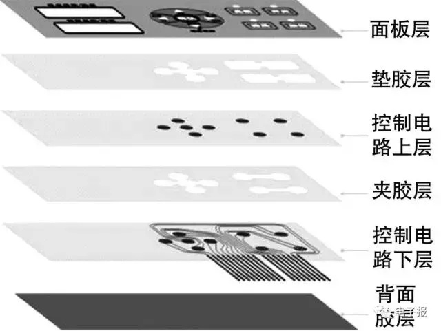 薄膜开关的材料解析