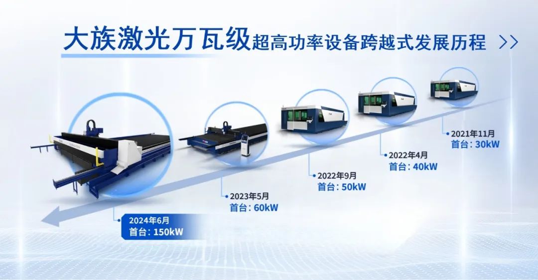 激光切割运动控制，技术前沿与智能化应用