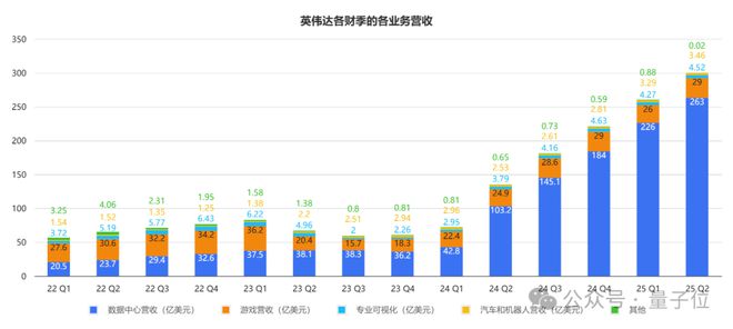 英伟达市值崛起，探究其上市背后的力量