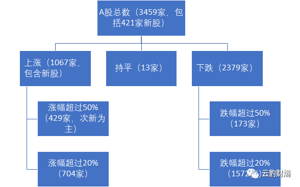 多家A股公司积极布局半导体领域投资，推动产业转型升级