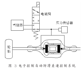 水温变送器的技术解析与应用探讨