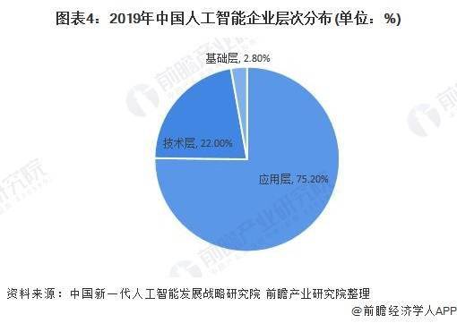 人工智能专业的就业前景好吗男生