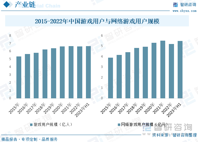 关于游戏国家新政策