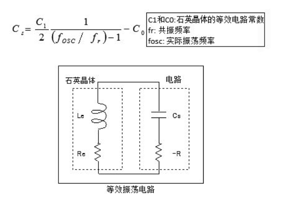 排队机与晶体谐振器和晶体振荡器的关系