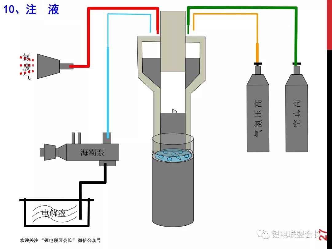 提花机工艺流程