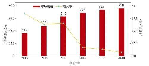 微细加工技术的发展趋势