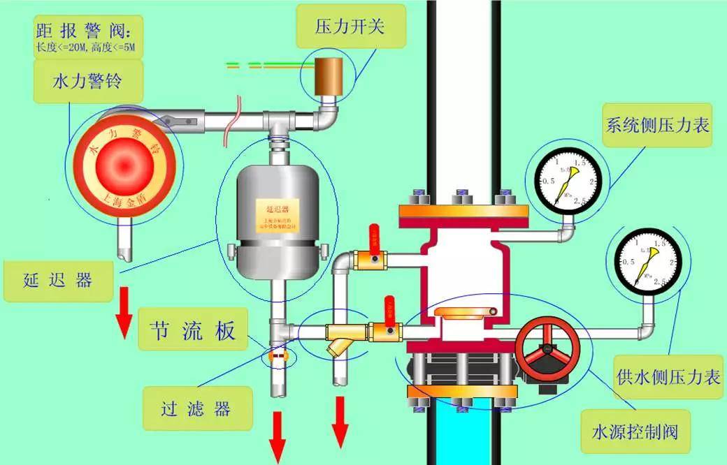 仪表阀与外加剂对水泥的适应性规范的要求分析