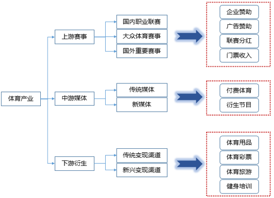 体育与国民经济的关系，相互促进，共同发展