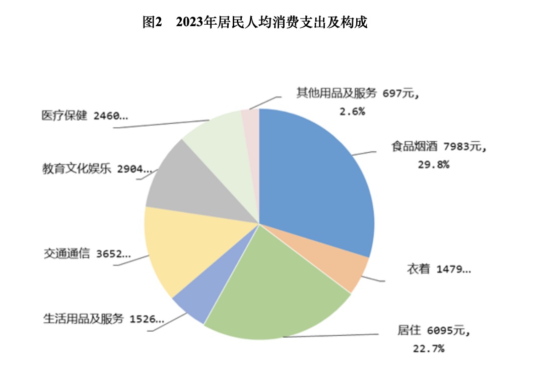 中国经济中高速度增长，动力与挑战