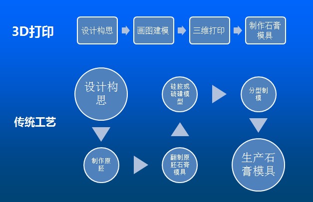 陶瓷生产技术与设备，从传统工艺到现代科技的演进