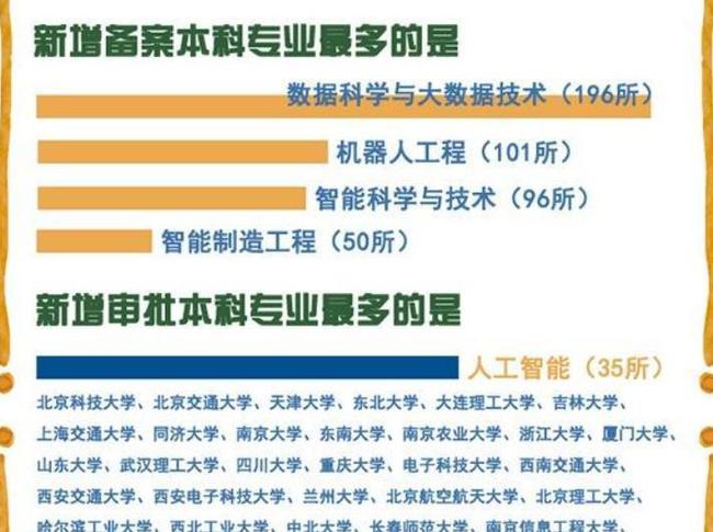 人工智能专业高校排名及其影响力分析