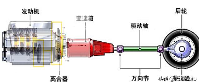 离合器盖，主动部分还是从动部分？解析其角色与功能