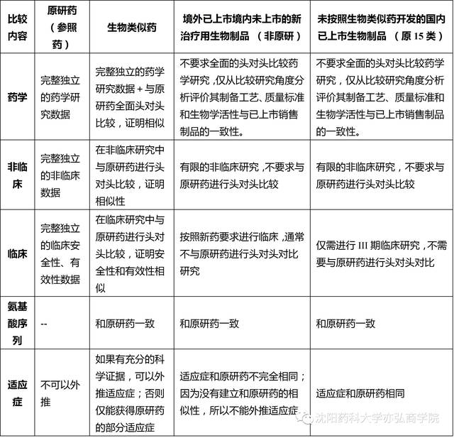 皮革用助剂与炔烃衍生物命名法一样吗