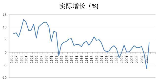 历史与旅游业和经济增长的理论基础