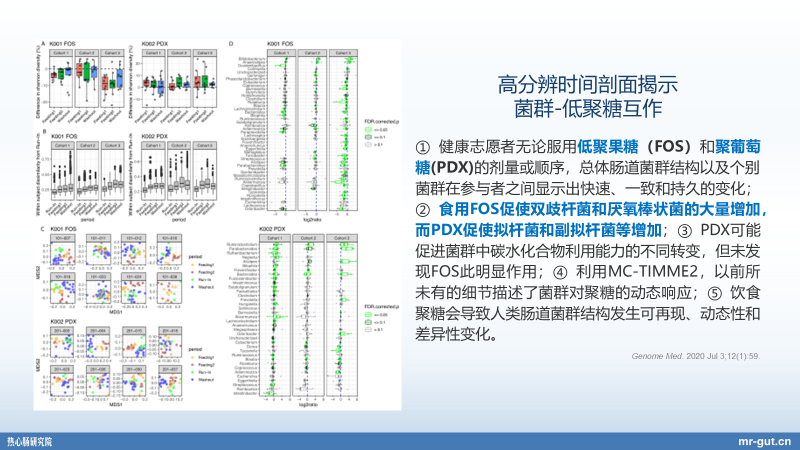 碳水化合物相关问题解析