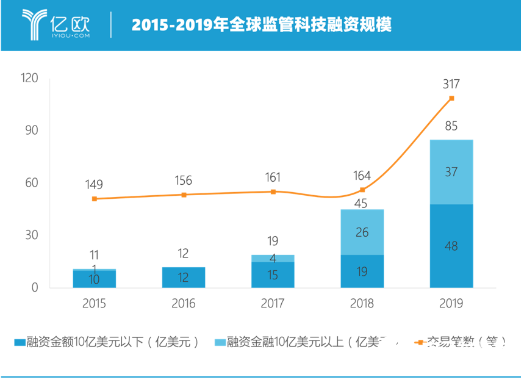 科技与经济的紧密关系，驱动现代社会的双重引擎