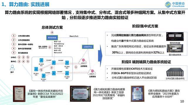 网卡与箱包发展前景的关系探讨