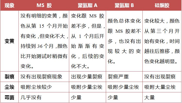 揭秘聚硫胶，一种神奇材料的特性与应用