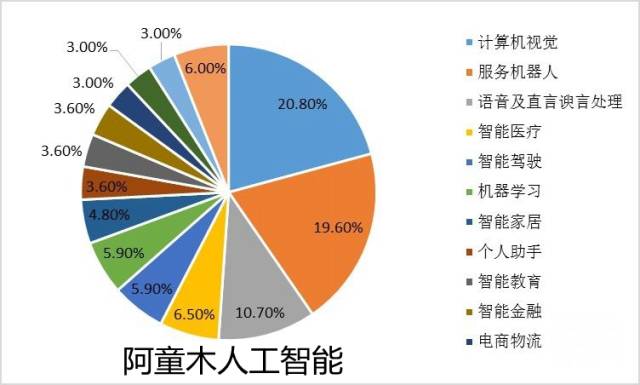 场地与大专生学人工智能好就业吗