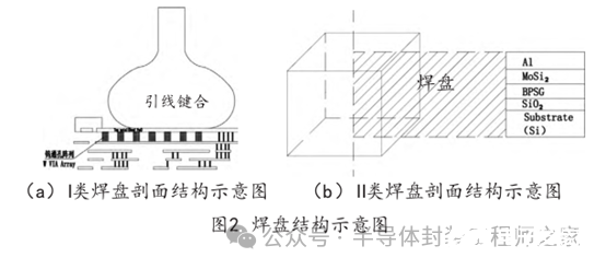 超纤革生产工艺