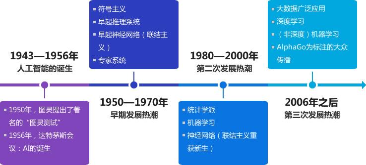 人工智能大专生能学吗，探讨与解析