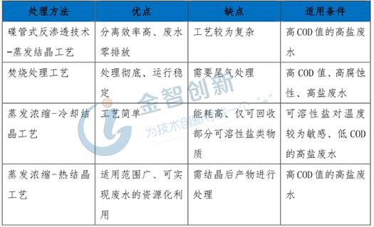 聚丙烯工艺技术分哪几类