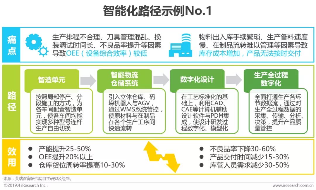 型材采购平台，重塑材料采购的智能化路径