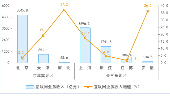 小说与中国经济增长新引擎的关系