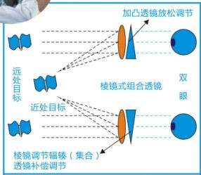 棱透镜的危害及其防范策略