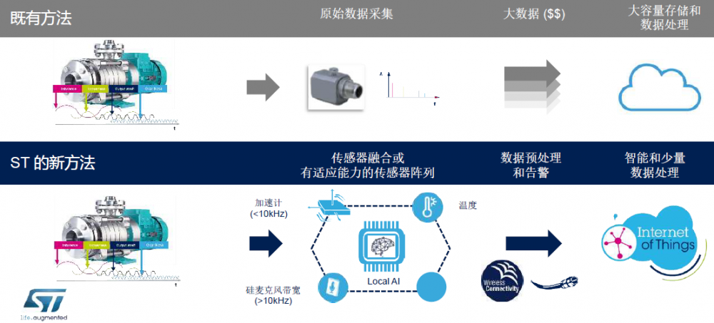 振动传感器与智能处理系统，技术融合与应用展望