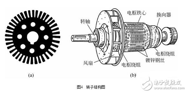 主磁路，电磁转换的核心组件