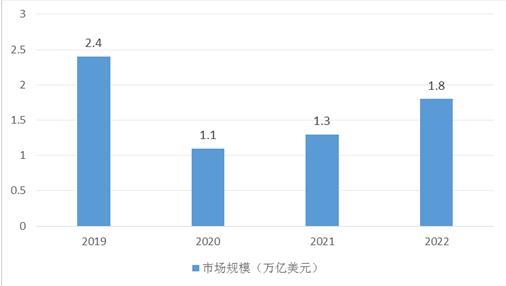 干衣机市场需求分析与展望