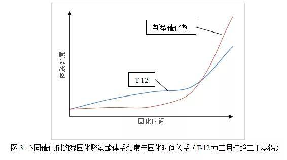 运动衣与碗与发电涂料的原理相同吗对吗