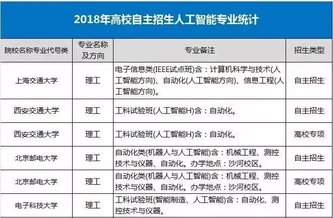 人工智能专业大学毕业生去向如何