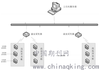 复制粘贴的爱