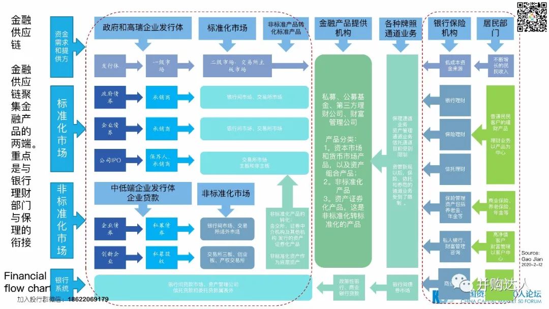 美食经济发展，趋势、机遇与挑战