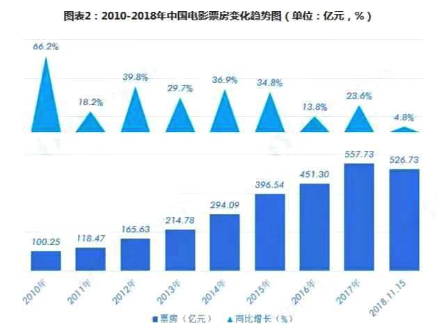 经济发展对国产电影的影响