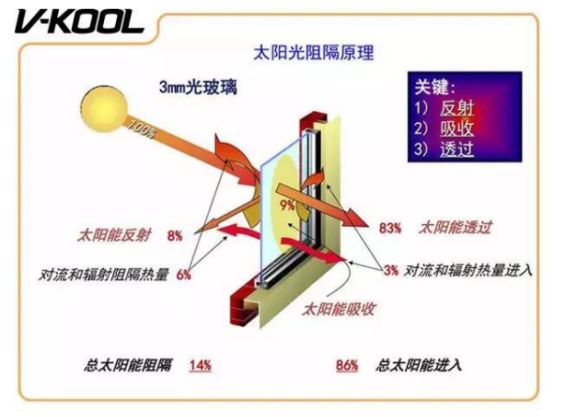 红外线能否穿透玻璃