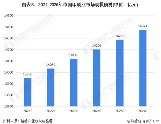 印刷行业智能化