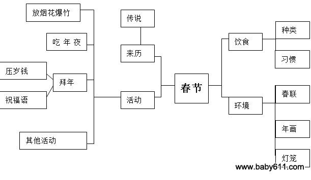 体育与体育科学的区别和联系