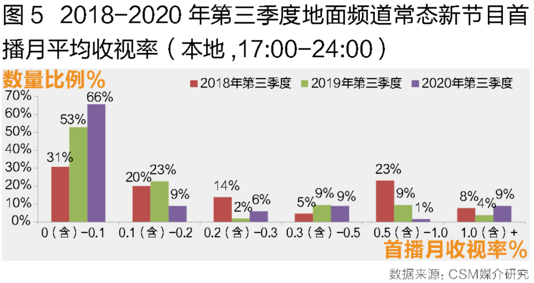 影视剧对生活的影响