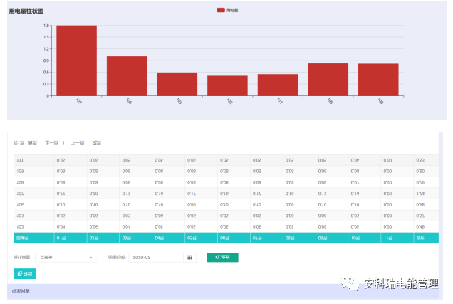 智能费控表故障代码