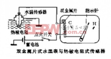 汽车检测仪原理及其应用