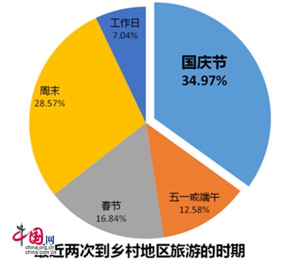 农村旅游业发展对当地的影响