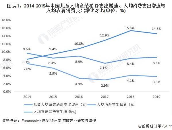 2021童装好做吗