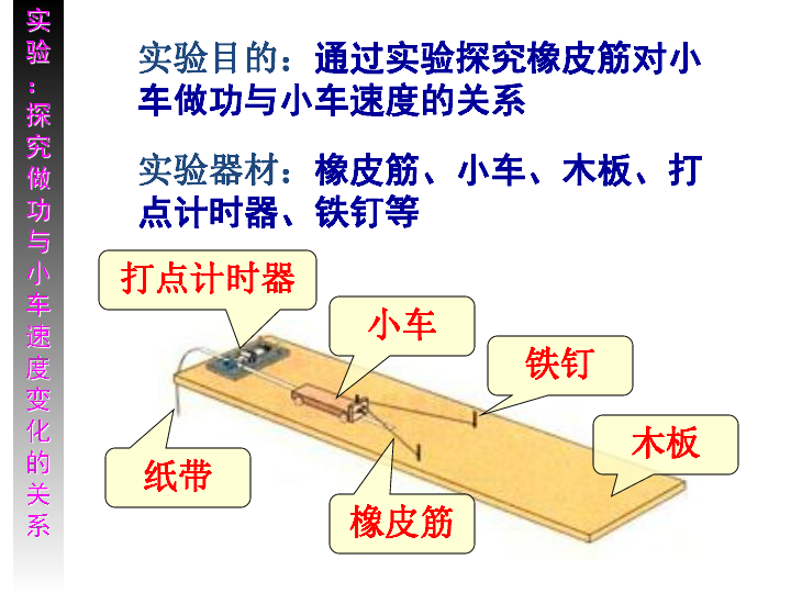 石灰与警械用具的关系