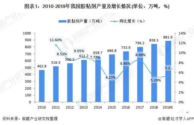 胶黏剂网