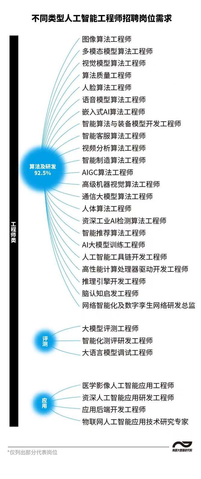 人工智能工程师月薪多少