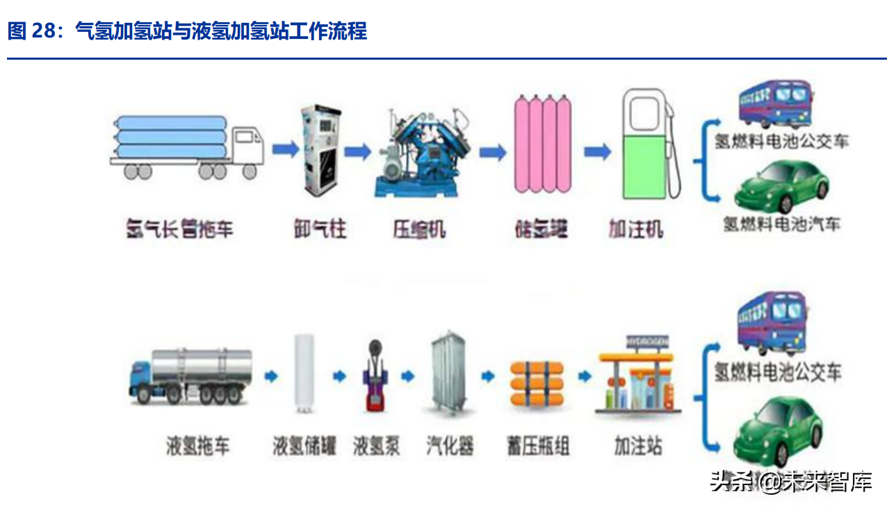 氢气检测的设备有什么用