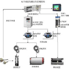 复用设备与密封条的成型工艺流程